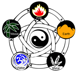 Five Elements Healing - www.natural-health-zone.com